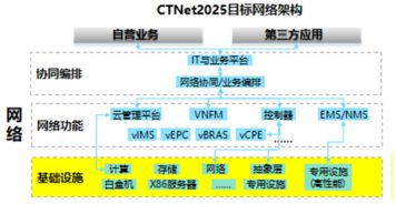 SDN與NFV賦能5G網(wǎng)絡(luò)架構(gòu)的云化演進(jìn)