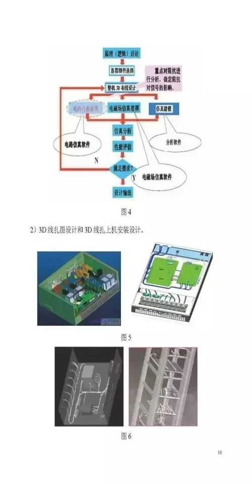 電子產品電裝工藝設計與電子設備工程安裝服務的融合之道